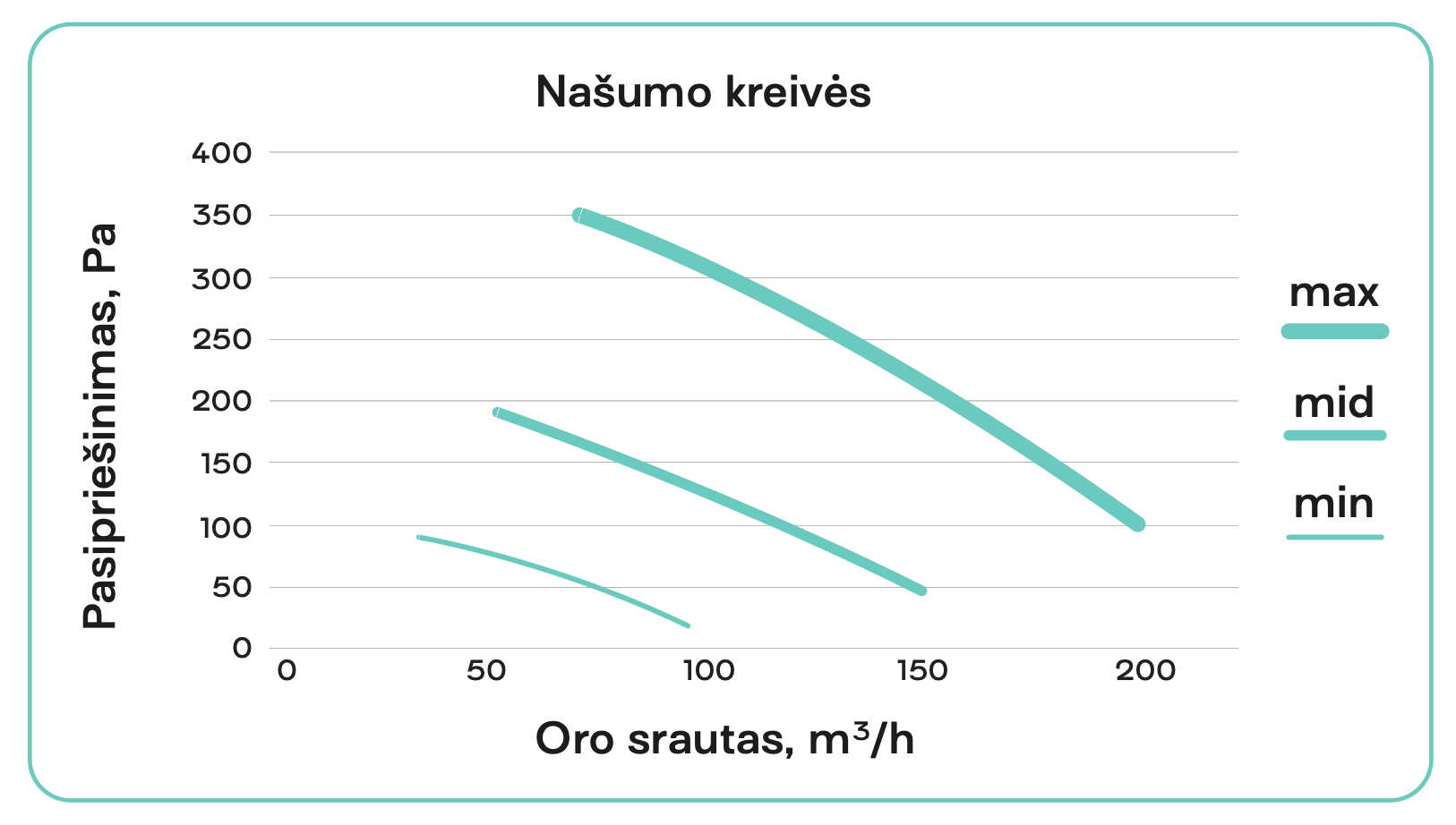 Easy C200E entalpinis palubinis rekuperatorius dešininis | OXYGEN